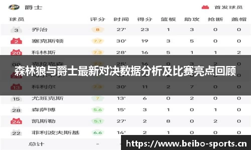 森林狼与爵士最新对决数据分析及比赛亮点回顾